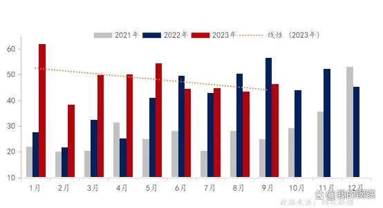 “登高望远”-2023年中国无缝管出口数量有望创历史新高